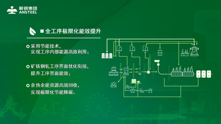 推进兼并重组,产业布局优化,工艺流程再造,能效提升,减排降碳