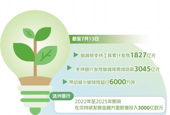 发挥外资机构优势助力低碳转型