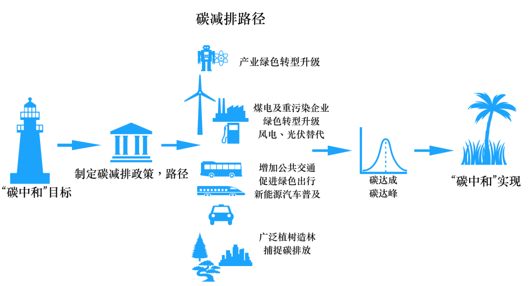 冲刺"碳减排",看看哪些城市做得好?_新浪财经_新浪网