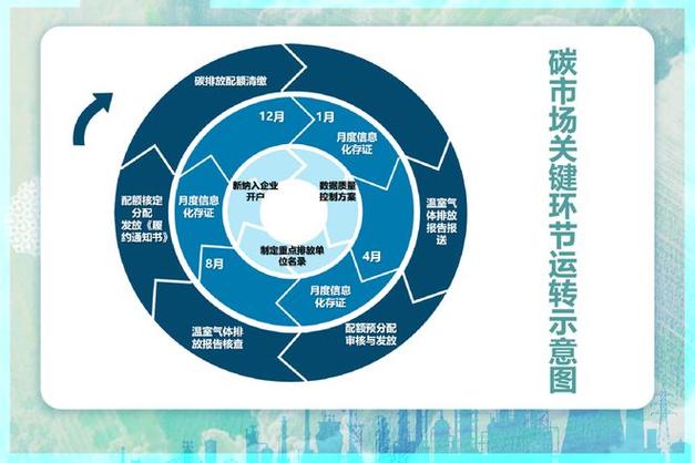 赖晓明:建设高质量碳市场,让碳有价,让减排有效|文汇讲堂
